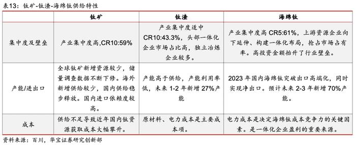 【产业研究】钛矿-钛渣-海绵钛供给特性决定环节利润分配，用电价格成就企业盈利差异——钛材行业深度报告一