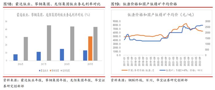 【产业研究】钛矿-钛渣-海绵钛供给特性决定环节利润分配，用电价格成就企业盈利差异——钛材行业深度报告一