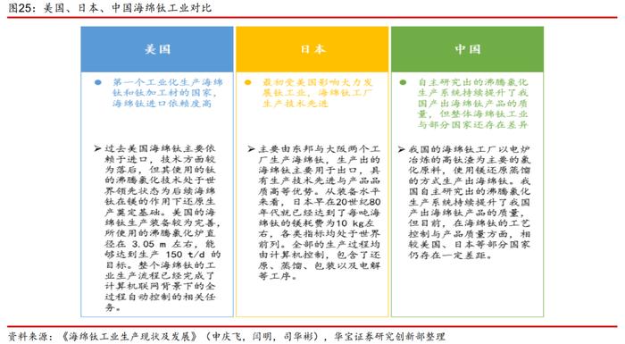 【产业研究】钛矿-钛渣-海绵钛供给特性决定环节利润分配，用电价格成就企业盈利差异——钛材行业深度报告一