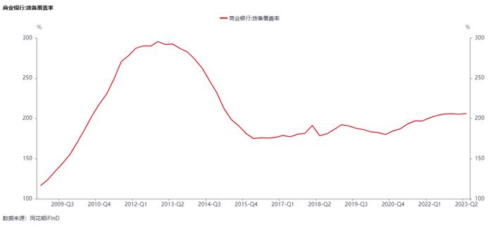 0.5元买银行1元净资产，还可连续分红（5%+）几十年 | 水星资管2023年度策略回顾和展望专题