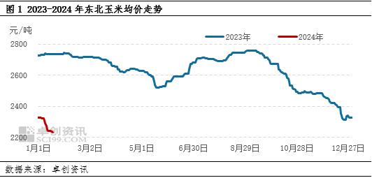 供需博弈下 一季度东北玉米价格或存小幅反弹空间