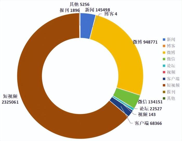 “鲁股大众传播指数”(2023年12月)15强榜单出炉：万华化学继续“霸榜”，东阿阿胶升至次席