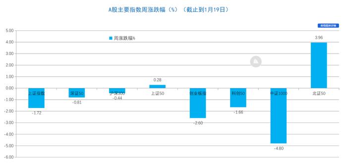 500多亿涌入！从四个历史极值看沪深300的投资机会