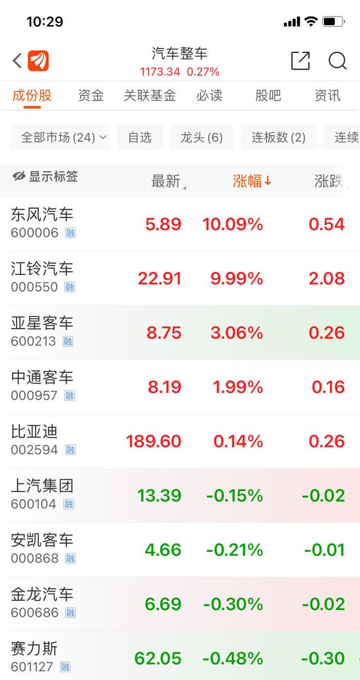 官宣！华为汽车“朋友圈”再添新成员！这家A股公司一字板涨停