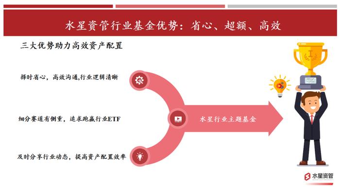 0.5元买银行1元净资产，还可连续分红（5%+）几十年 | 水星资管2023年度策略回顾和展望专题