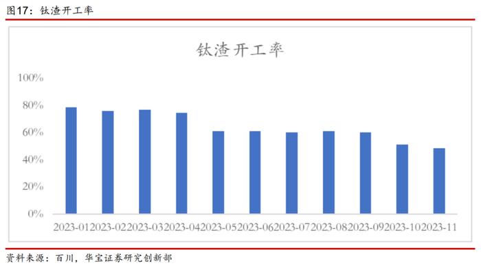 【产业研究】钛矿-钛渣-海绵钛供给特性决定环节利润分配，用电价格成就企业盈利差异——钛材行业深度报告一