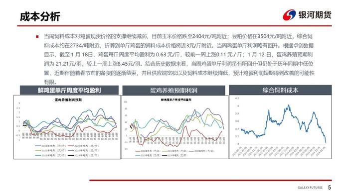 【鸡蛋周报】需求有所增加 现货略涨但有限