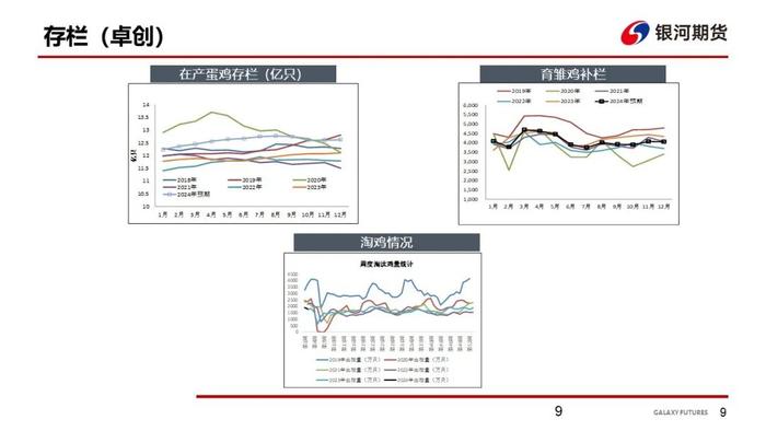 【鸡蛋周报】需求有所增加 现货略涨但有限