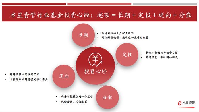 0.5元买银行1元净资产，还可连续分红（5%+）几十年 | 水星资管2023年度策略回顾和展望专题