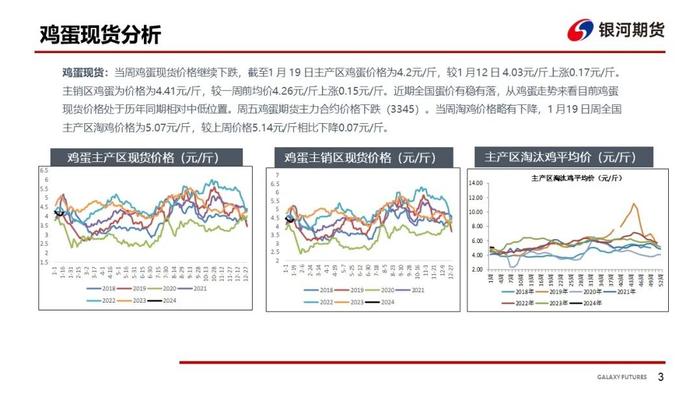 【鸡蛋周报】需求有所增加 现货略涨但有限