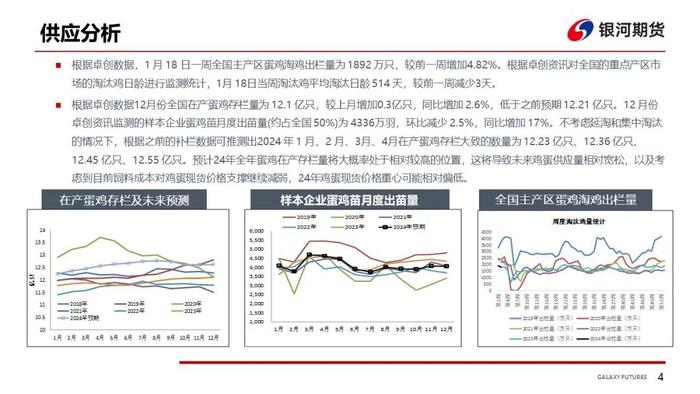 【鸡蛋周报】需求有所增加 现货略涨但有限