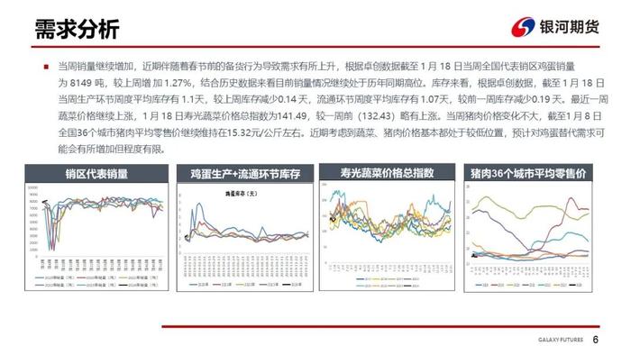 【鸡蛋周报】需求有所增加 现货略涨但有限