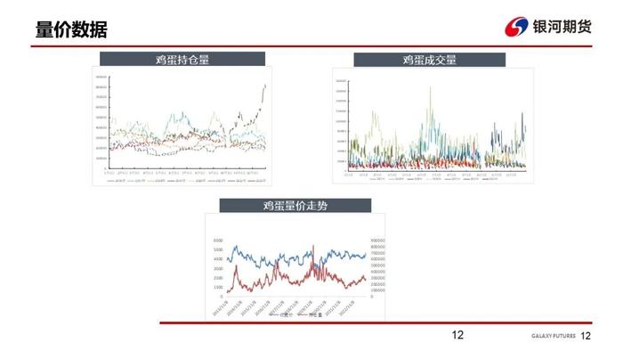 【鸡蛋周报】需求有所增加 现货略涨但有限