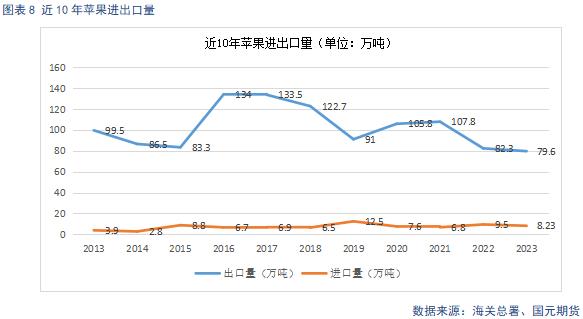 【苹果】备货进入高峰期 终端市场有待启动