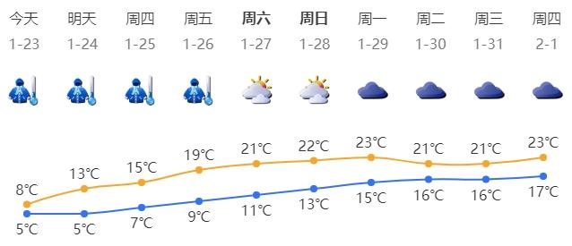 深新早点 | 最低工资表来了！深圳不得低于……