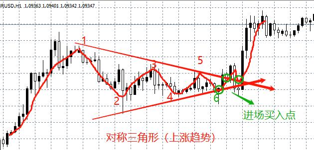 那些疯狂赚钱的交易大神，都是用哪些方法盈利的？