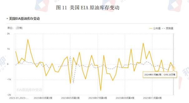 受严寒天气影响供应减少 原油价格具有强支撑