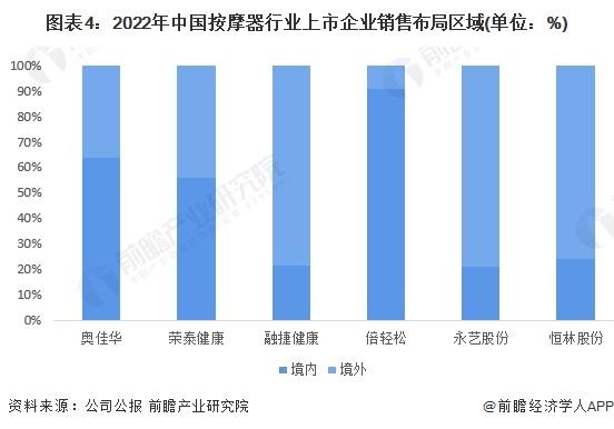 2024年中国按摩器行业企业经营现状分析 行业企业经营状况差异较大【组图】
