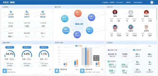 研发社区云、保障进博会，“仪电双杨”荣膺“最佳服务商”称号