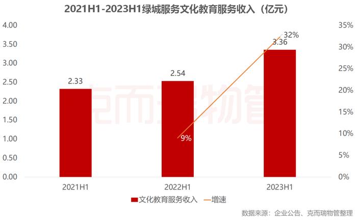 物企如何做社区增值？国家三部委划了这些重点...丨物业研究