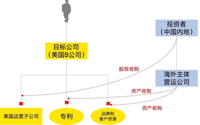 安永上市公司走出去系列 | 税务筹划和架构!