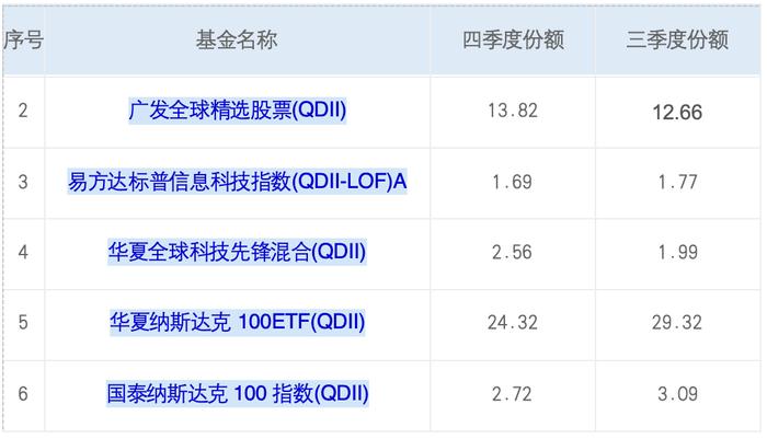 指基与QDII规模变化透大主力真实意图？抓大放小加仓红利防守救市