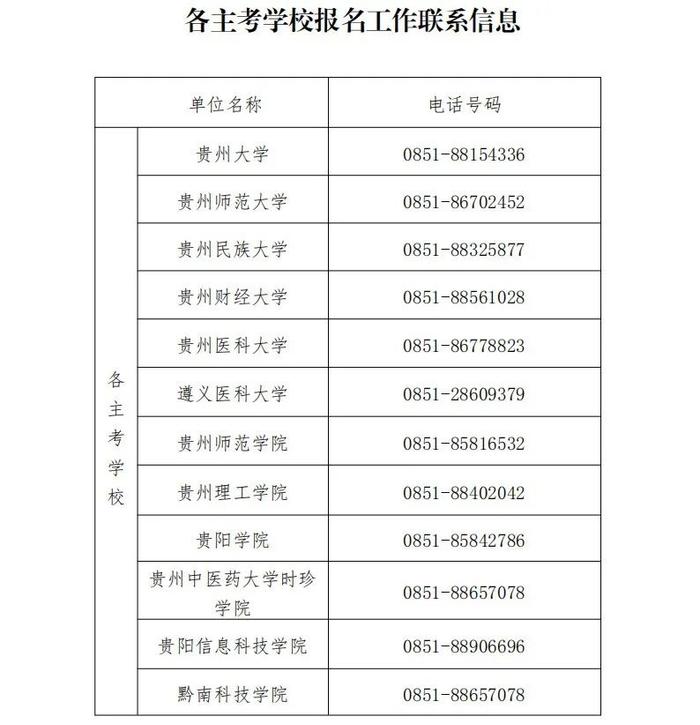 贵州省2024年上半年高等教育自学考试将于4月13日至14日举行