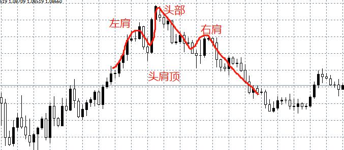 那些疯狂赚钱的交易大神，都是用哪些方法盈利的？