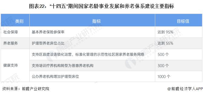 2024年国办1号文件聚焦银发经济！国家发改委称其将催生新领域和新赛道【附养老产业市场趋势】