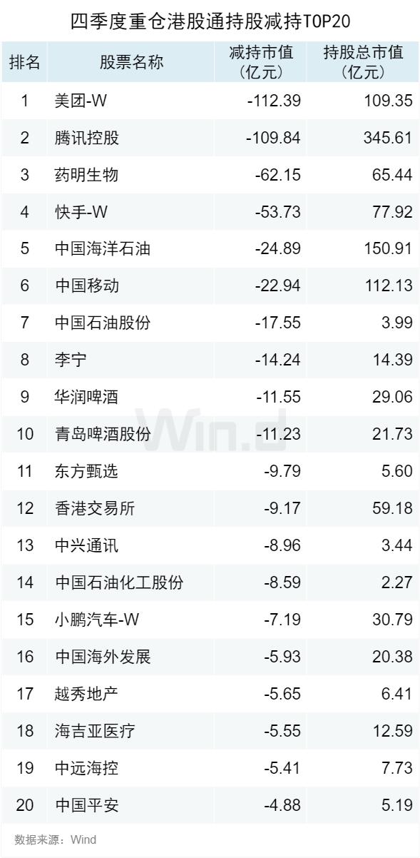 公募基金2023年四季报重仓股出炉：贵州茅台、宁德时代、腾讯控股均被减持！但这两大行业重仓股获增持