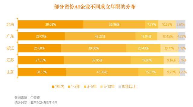 北京大模型数量占全国近50%，算力规模指数位列全国第一