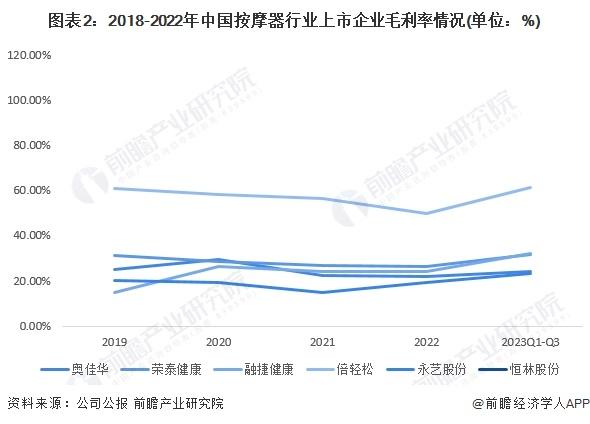 2024年中国按摩器行业企业经营现状分析 行业企业经营状况差异较大【组图】