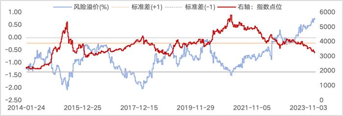 (数据来源:Wind,区间2014/1/22-2024/1/22)