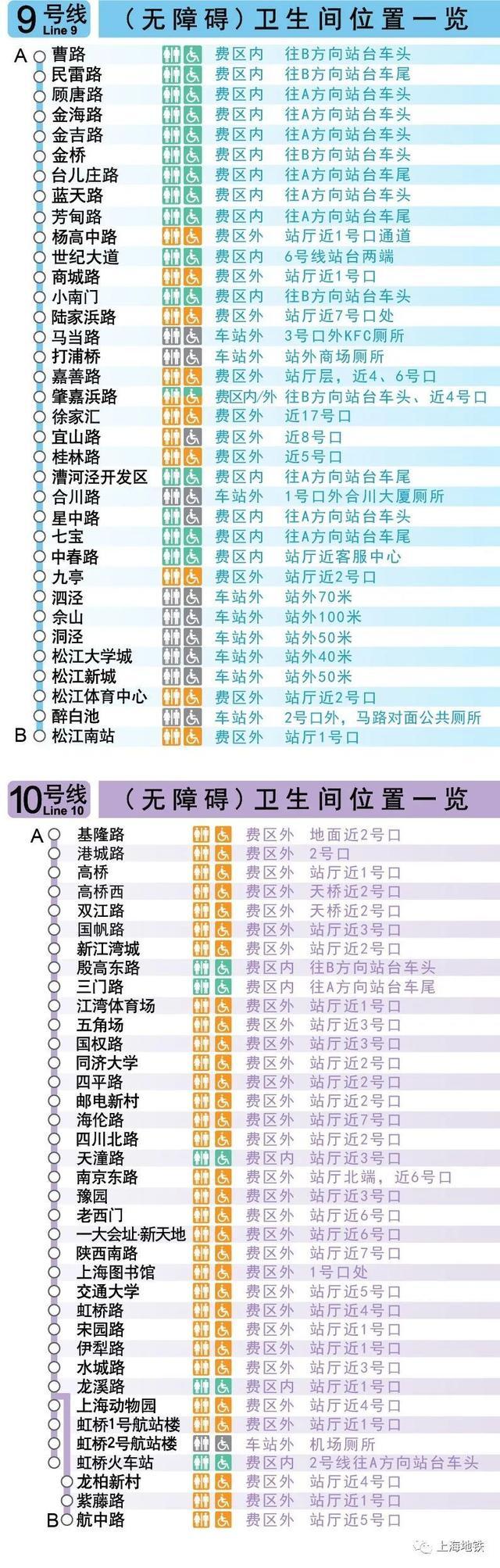 最新版！上海地铁全网各车站的卫生间信息来了，请收藏