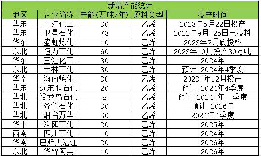 生意社：2023年环氧乙烷终年低价运行  2024年或有改观