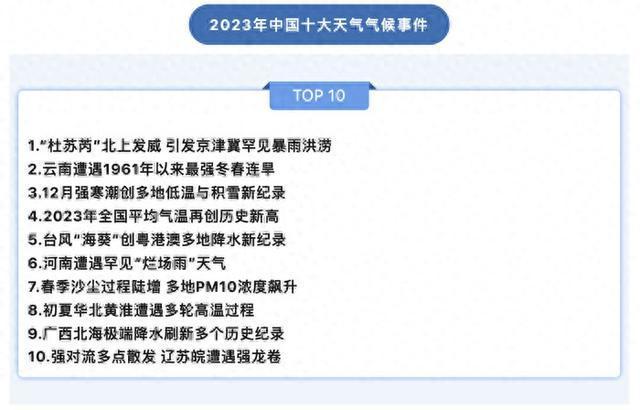 热点快评：气温变化如坐过山车，我们要如何应对？