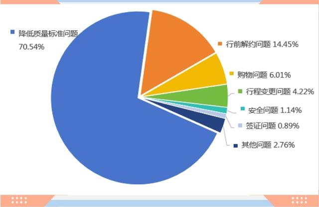 2023年四季度北京受理旅游投诉909件 降低质量标准问题居投诉首位