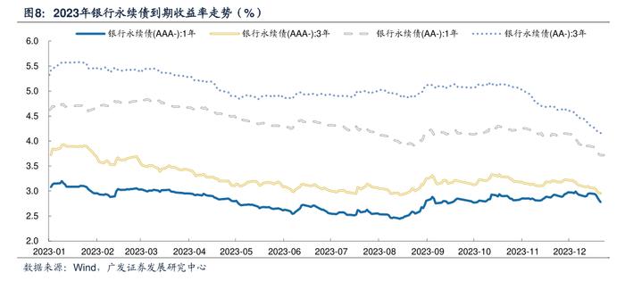 近5700亿元！银行首批永续债今年面临赎回，15家银行如何选择？TLAC考核临近，“工农中建”四大行有何准备？