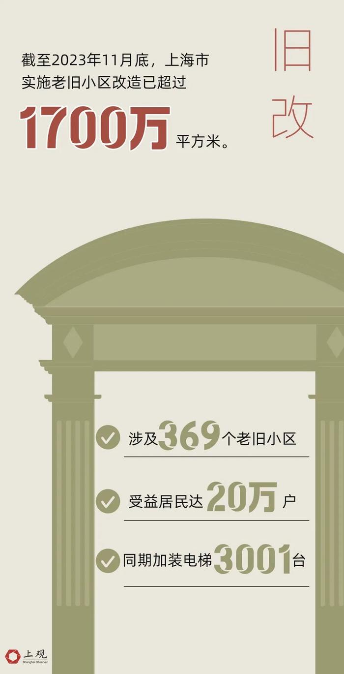 2023年上海居民人均可支配收入8.5万元！10组微数据读懂上海这一年