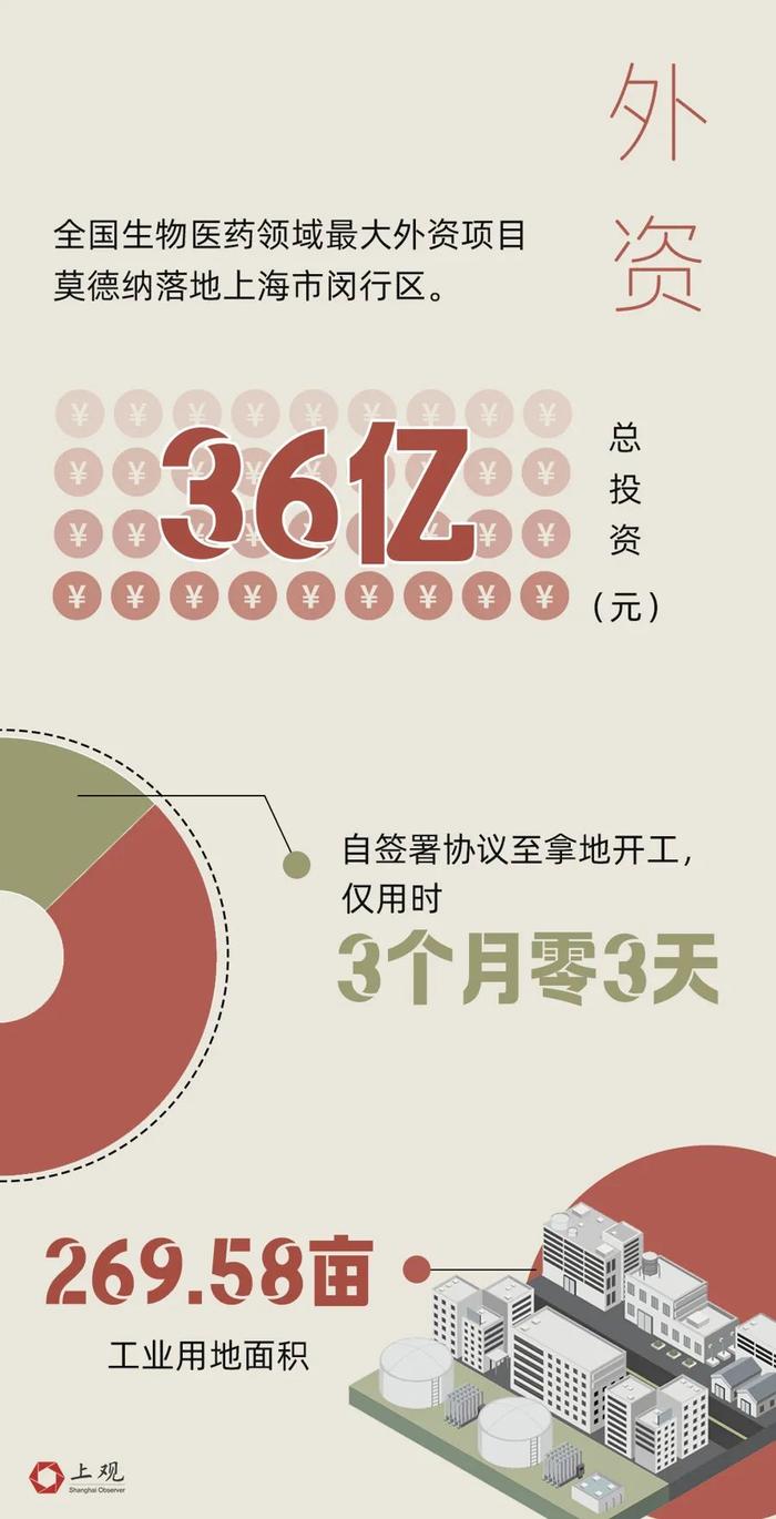 2023年上海居民人均可支配收入8.5万元！10组微数据读懂上海这一年