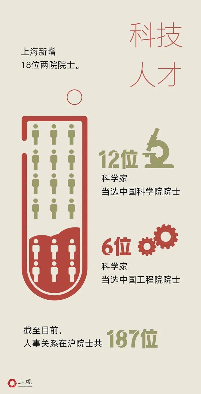 2023年上海居民人均可支配收入8.5万元！10组微数据读懂上海这一年