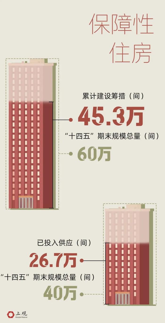 2023年上海居民人均可支配收入8.5万元！10组微数据读懂上海这一年