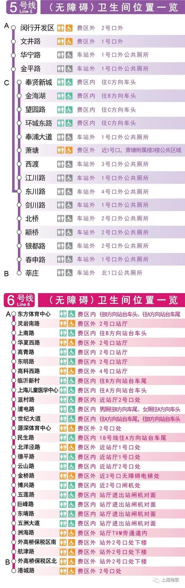 最新版！上海地铁全网各车站的卫生间信息来了，请收藏