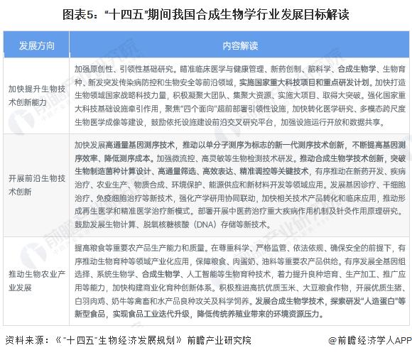 重磅！2023年中国及31省市合成生物学行业政策汇总及解读（全）