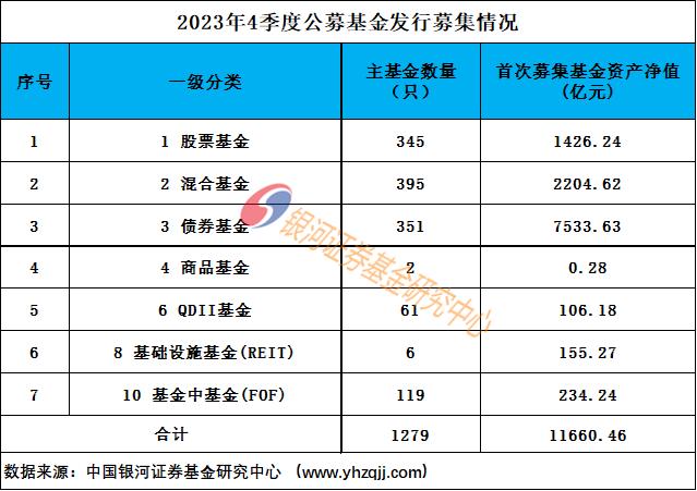 2023年4季度公募基金份额规模申购赎回数据报告