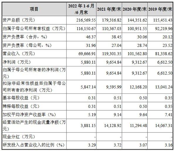 剑牌农化IPO“终止” 系国内戊唑醇等三唑系列农药主要产销基地