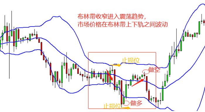 那些疯狂赚钱的交易大神，都是用哪些方法盈利的？