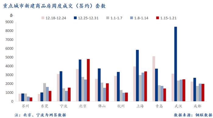 Mysteel周报：10大城市新房成交周环比增14.2%