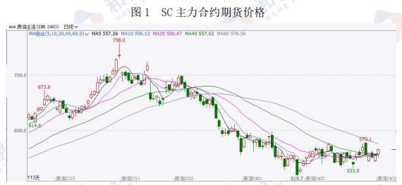 受严寒天气影响供应减少 原油价格具有强支撑