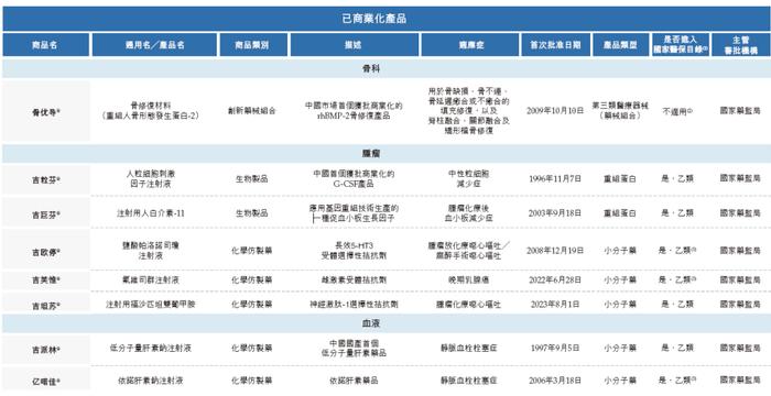 九源基因，来自浙江杭州，递交IPO招股书，拟赴香港上市，华泰独家保荐